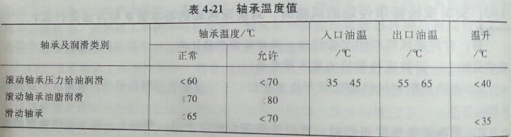風機軸承規定